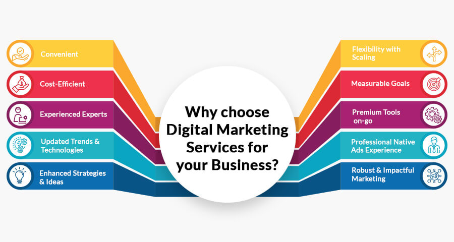 digital advertising services in fujerah